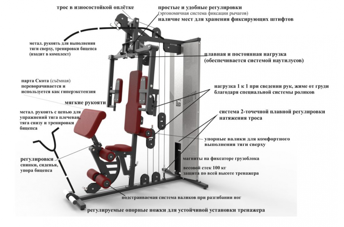 HG 801 Multistation